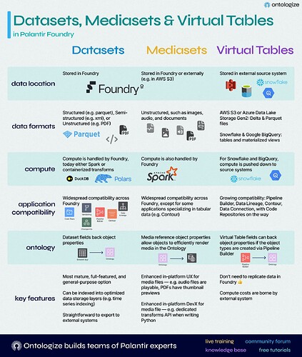 2024-02-05 - datasets_mediasets_virtual_tables