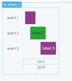 css code or html code to make the label 1 appear in the available space